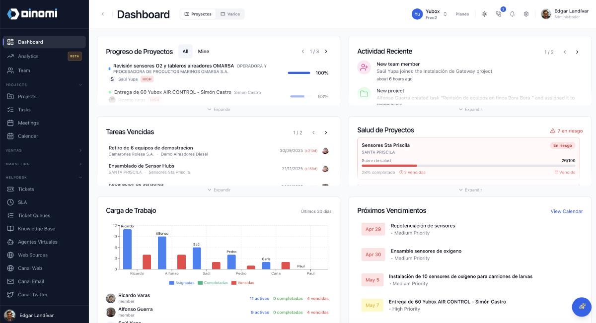Dashboard ejecutivo con progreso de proyectos, salud, carga de trabajo y vencimientos