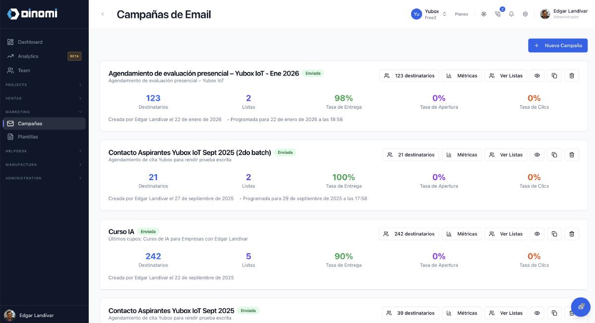 Campañas de email masivo con métricas de entrega, apertura y clics