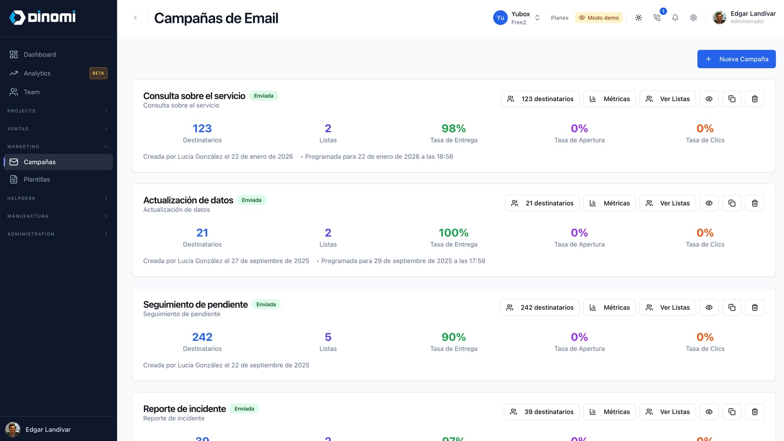 Campañas de email masivo con métricas de entrega, apertura y clics