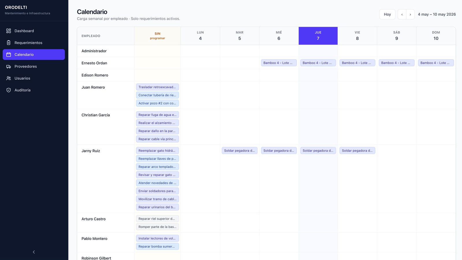 Vista Calendario — carga semanal por empleado con los requerimientos activos asignados por día